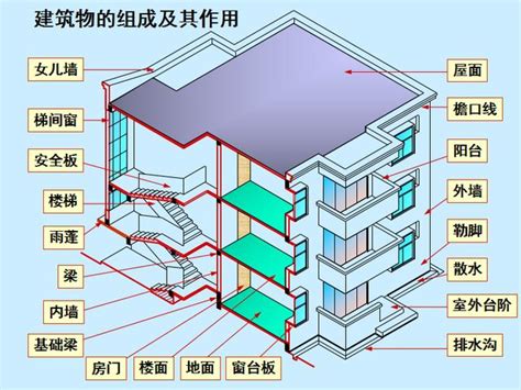 3層樓高度|樓層層高:樓地面到上一層樓板結構頂面的垂直距離。層高為上下。